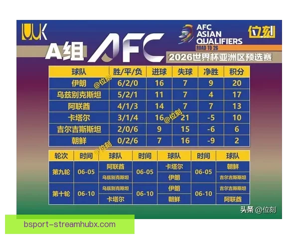 2026世界杯积分榜更新强队争夺激烈各国晋级形势分析 2026世界杯积分榜更新强队争夺激烈各国晋级形势分析