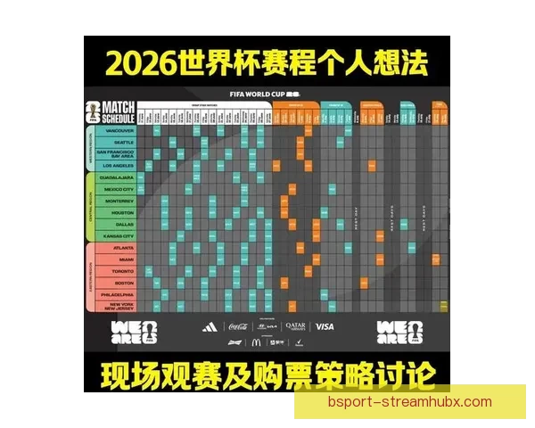 世界杯赛程深度解析与精准买球预测策略全指南