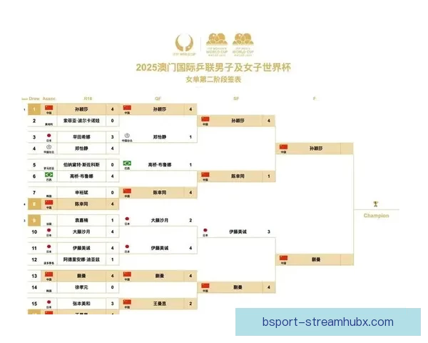 世界杯赛程与赔率全面解析助力精准体育竞猜策略